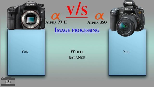 Sony Alpha 77 II vs Sony Alpha 350