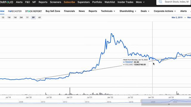 Top 5 Penny Stocks to BUY NOW under ₹50 for Long Term | Low Risk Penny stocks to buy now Beginners