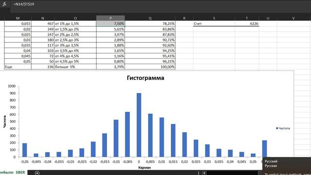 Почему на бирже нет прибыли на внутридневной торговли - есть только для брокеров, пояснение сделок