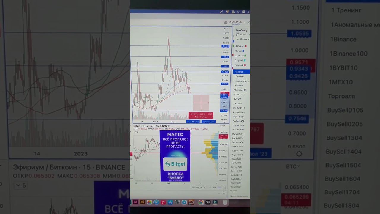 MATIC. Шорт. Ниже пропасть. Точка невозврата.