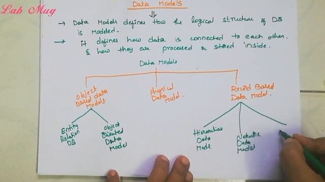 Data Models and its classifications  8  Dbms in telugu