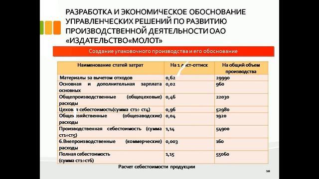 дипломная презентация по управленческим решениям