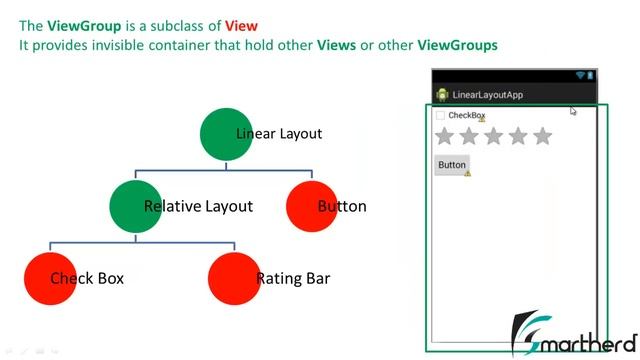 #9 Android Tutorial For Beginners : User Interface OverView