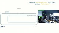 #OVHMeetup : Déployer son application chez OVH grâce à Kubernetes®