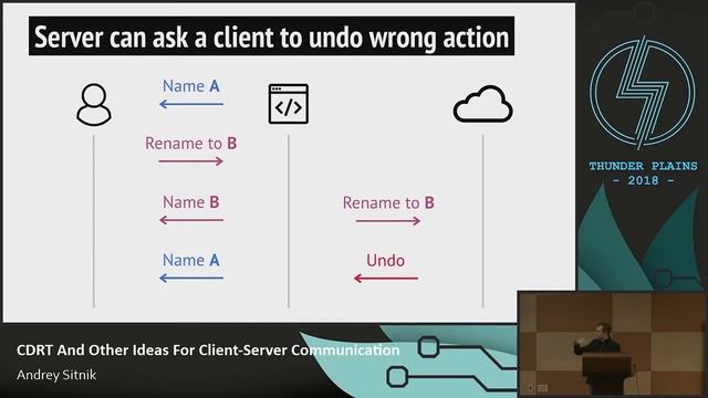 Andrey Sitnik - CRDT and other new ideas for client server communication - ThunderPlains 2018