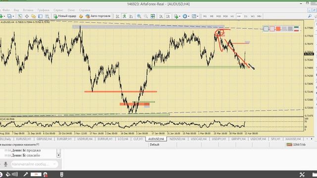 Утренний разбор валютного рынка 13.04.2017. Аналитика Альфа-Форекс