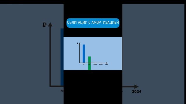 Облигации с амортизацией. #shorts #инвестиции