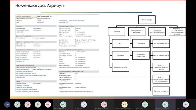 2.НСИ. Проекты цифровизации на базе решений Appius PLM, 1С ERP
