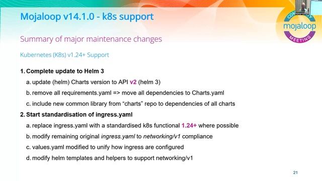 Inside the Loop  Status of Mojaloop core functionality, releases, maintenance updates, Code Quality