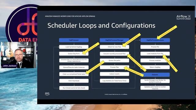 Special Edition:  What's New with Amazon Managed Workflows for Apache Airflow