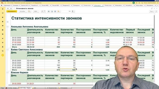 KPI менеджера на удаленке, без которых он будет спать весь день