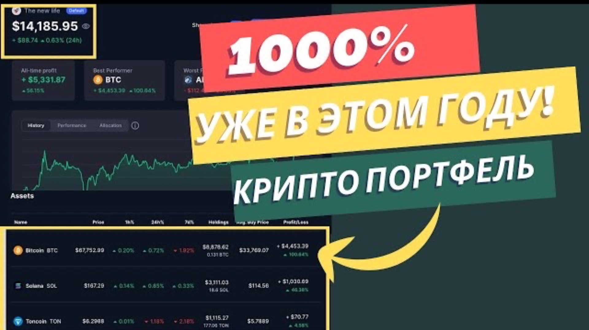 Криптопортфель на ИКСЫ! Во что инвестировать прямо сейчас?