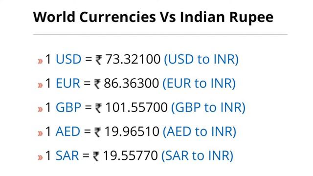 3-April 2021 | Rate of Dollar, Pound, EURO, Dirham | Currency Rates Today | डॉलर का कितना रेट है