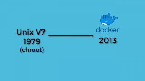 Getting started with Docker - What is a Docker Container?