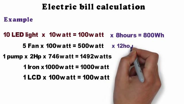 Electric power consumption | How many power consumed in 1 unit "Urdu" "Hindi"