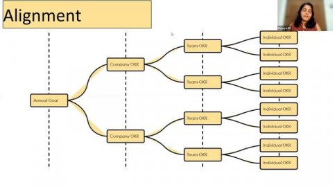 Maximizing Performance and Grow with OKRs