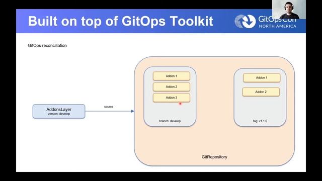 Managing Apps Dependencies and Kubernetes Versions with Kraan and Flux - Adrian Vacaru, Fidelity