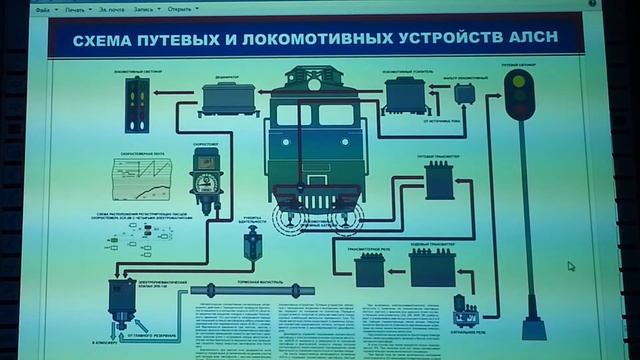 Основные приборы АЛСН непрерыв действия с автостопом