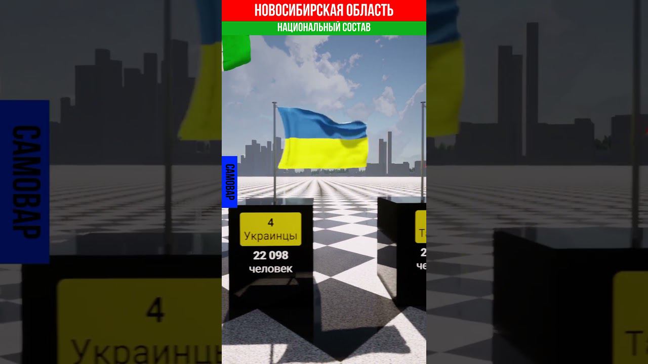Новосибирская область - Национальный состав. Наш ДЗЕН канал - https:/dzen.ru/stepsit