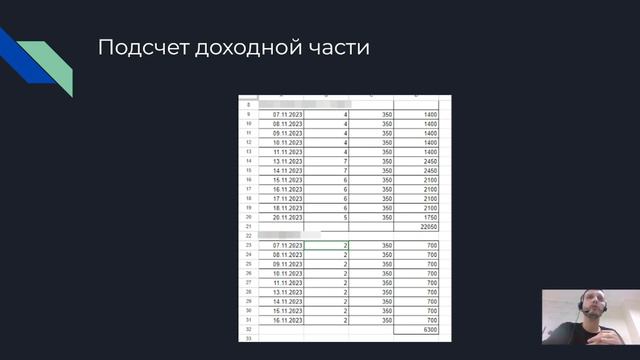 Как партнер заработал 22050 за 12 дней с 5 человек на новом объекте от УК ПерсоналБеру - Тест набора