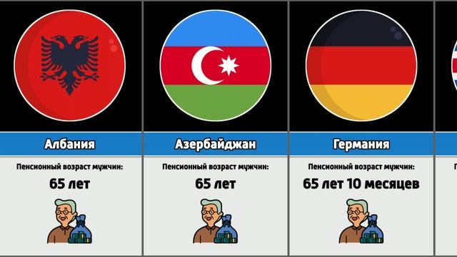 В каком возрасте мужчины выходят на пенсию в разных странах