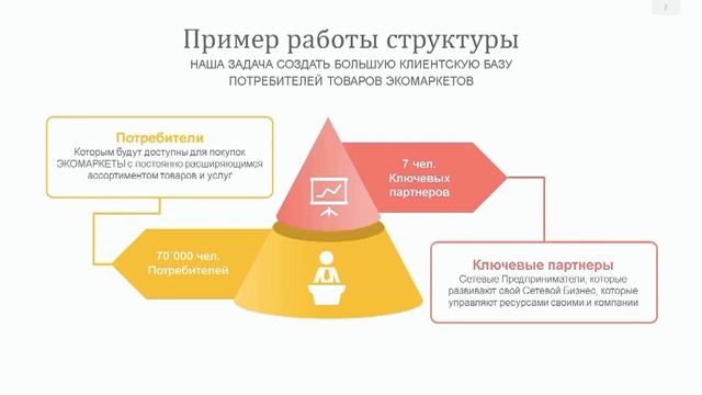 Greenway | Выбор модели бизнеса