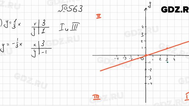 № 563 - Алгебра 7 класс Колягин