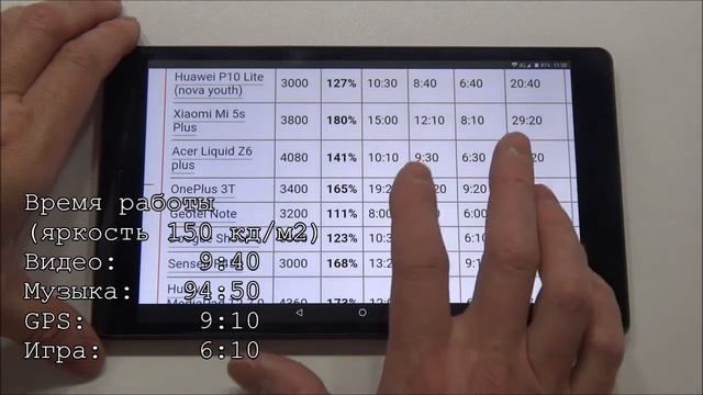 Обзор Philips TLE821L неспешного LTE планшета