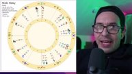 The anti algorithm sideways astrology sequence livestream.