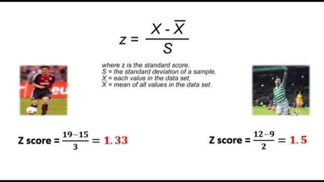 4 شرح Z Score