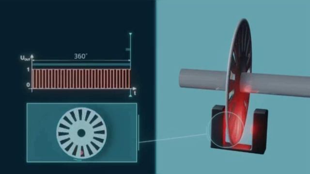 Принцип действия энкодера