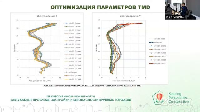 ЕВРАЗИЙСКИЙ ИННОВАЦИОННЫЙ ФОРУМ 'АКТУАЛЬНЫЕ ПРОБЛЕМЫ ЗАСТРОЙКИ И БЕЗОПАСНОСТИ КРУПНЫХ ГОРОДОВ'