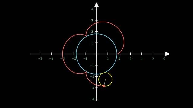 Epicycloid Visualization With Python Manim
