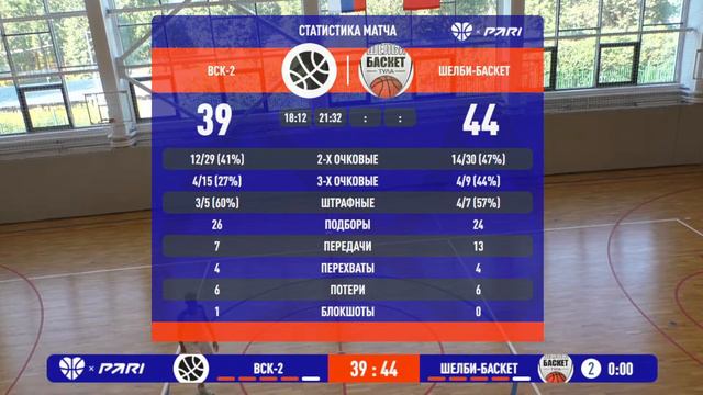 Весенний кубок ТБЛЛ Игра за 3 место  ВСК-2 - Шелби-Баскет  24.06.2023