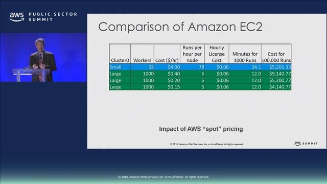 Enabling Research using Hybrid HPC Cloud Computing