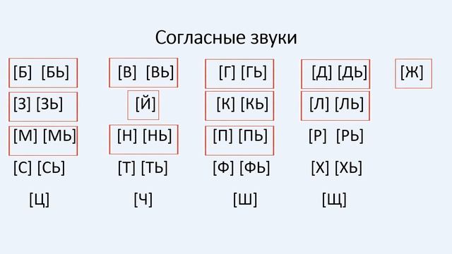 Гласные и согласные звуки