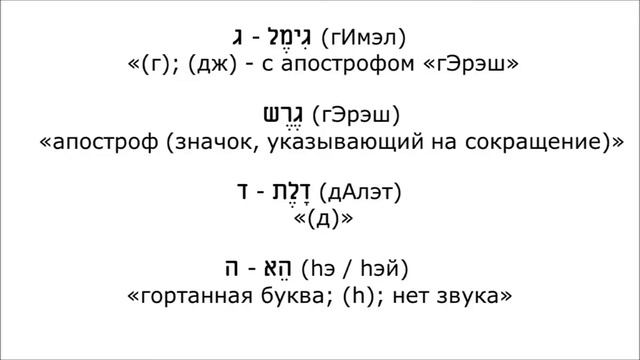 Урок № 12.  Учимся читать названия букв иврита (часть 1)