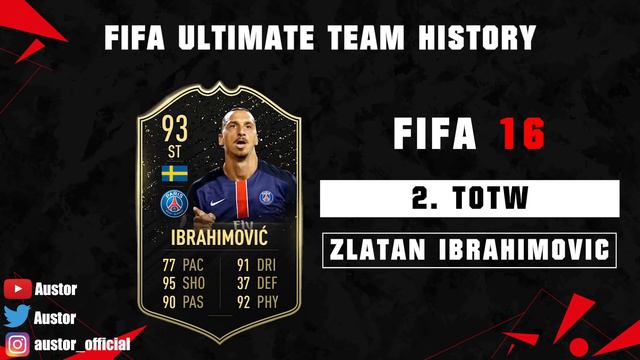 ZLATAN IBRAHIMOVIC | FIFA ULTIMATE TEAM HISTORY 😱🔥| FIFA 10 - FIFA 20