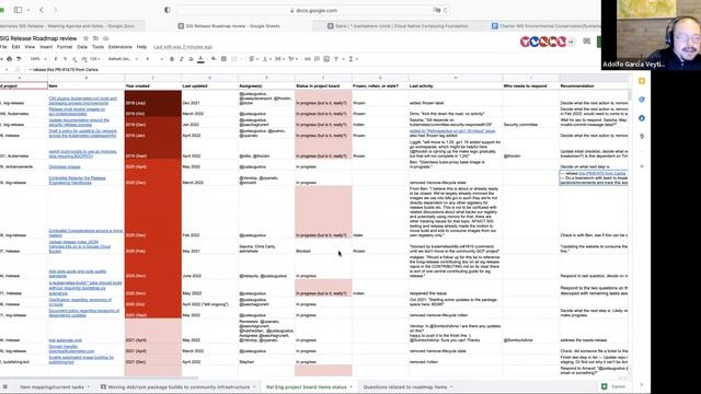Kubernetes SIG Release