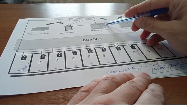 Общее Имущество в СНТ