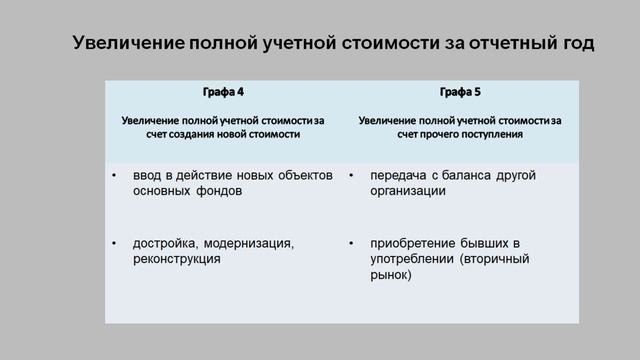 Как заполнить раздел 1 статформы 11(краткая)
