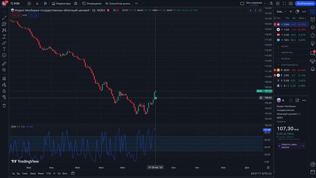 Жду новый Дивидендный сезон 📈