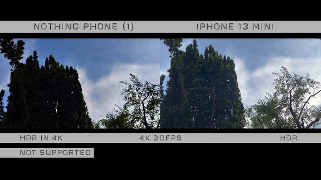 Nothing Phone (1) and iPhone 13 mini camera comparison. Day and night in 4k.