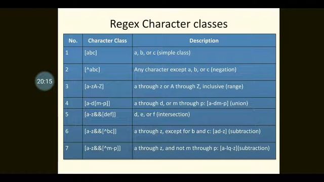 Regex in Java