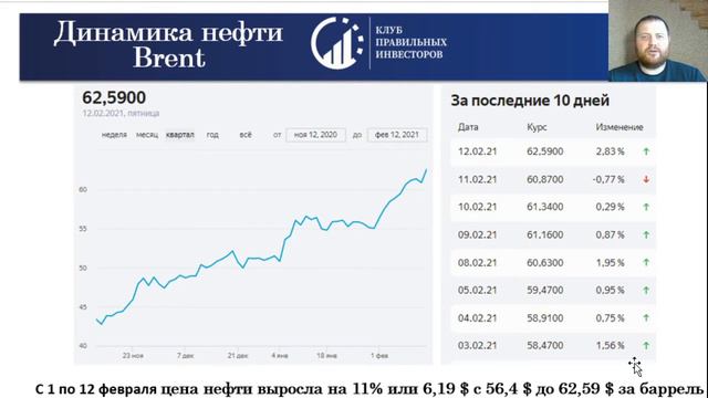 01 – 12 февраля 2021. Ключевые цифры на фондовом рынке за 2 недели.