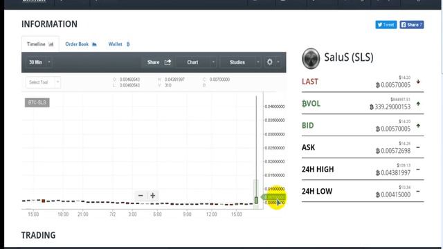 1000% за 3 минуты на бирже Bittrex Памп на Poloniex,LivecoinCryptopia,