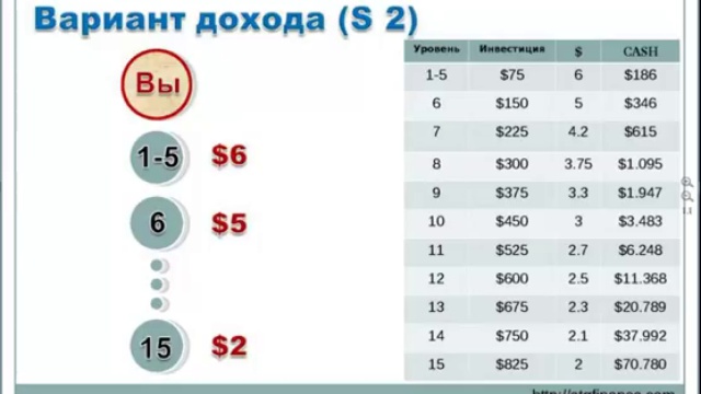Механизмы получения прибыли и создание вашего капитала в Хедж Фонде