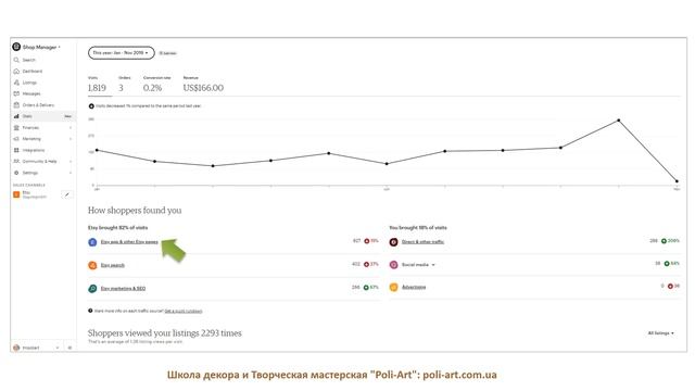 Статистика вашего магазина на Этси (11.2019) + 40 бесплатных листинга при открытии Этси магазина