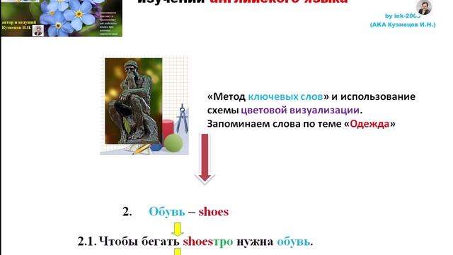 Метод ключевых слов при работе с мнемотехниками_тема_Одежда_на_английском_языке