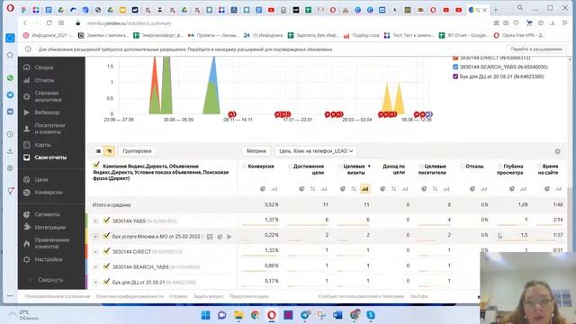 Клики есть, звонков нет! Проверка рекламы Яндекс.Директ - бухгалтерские услуги Москва и регионы